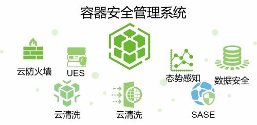 構筑堅不可摧的數字防線 容器安全防護技術如何橫掃風險與隱患