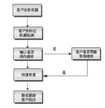專業(yè)鑄就安全，承諾守護信賴——深圳市偉創(chuàng)安防科技安全技術(shù)防范系統(tǒng)設(shè)計施工服務(wù)承諾書